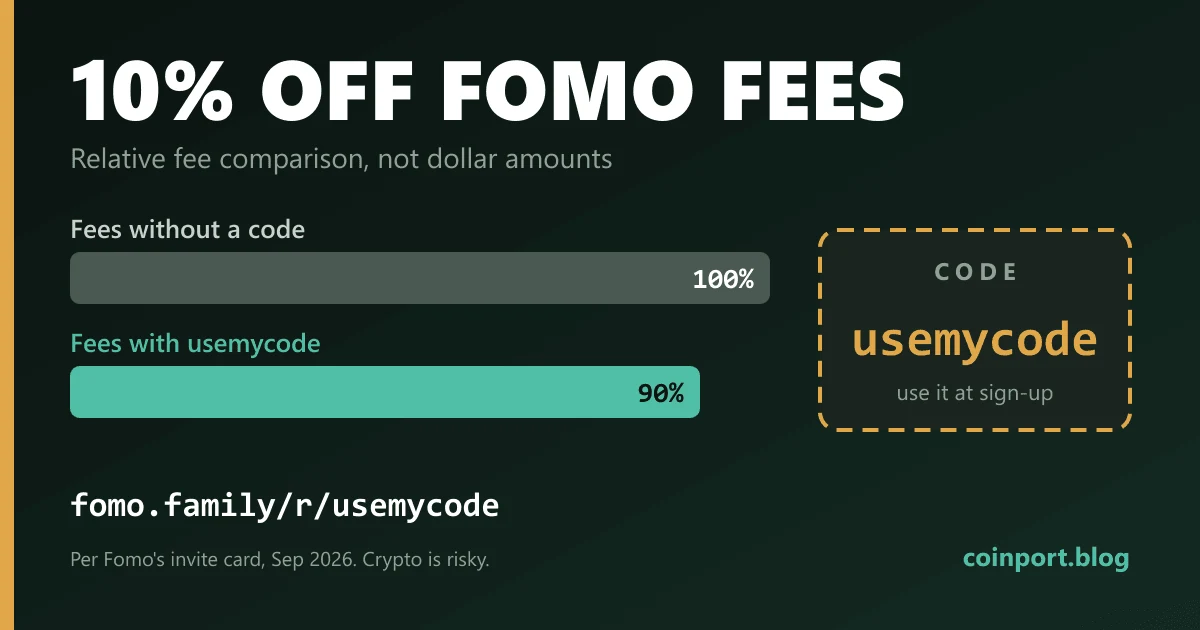 Graphic: 10% off Fomo fees with code usemycode, fees with the code shown as 90% of fees without it
