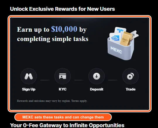 The rewards panel on MEXC's invitation page, outlined in orange. It reads Earn up to $10,000 by completing simple tasks, shows four stages (Sign Up, KYC, Deposit, Trade) and a small line saying rewards and missions may vary by region and terms apply.