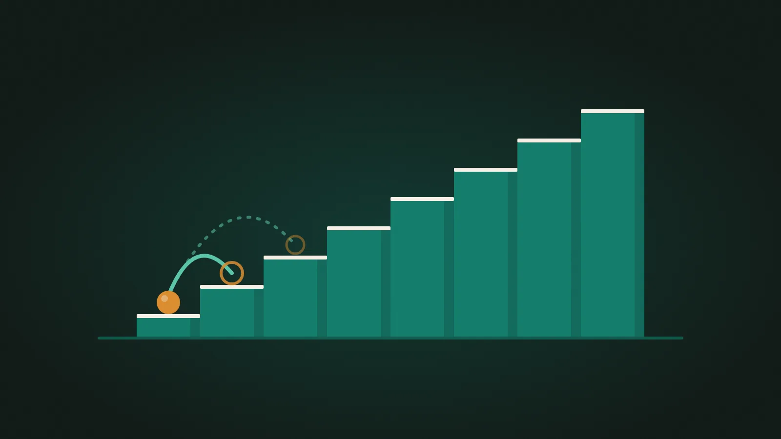 Eight-step staircase in green and cream; an orange token on the bottom step jumps straight to the second step, with a fainter dotted arc to the third.